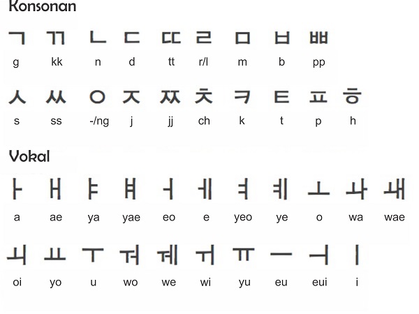 bang-chu-chu-cai-Hangul