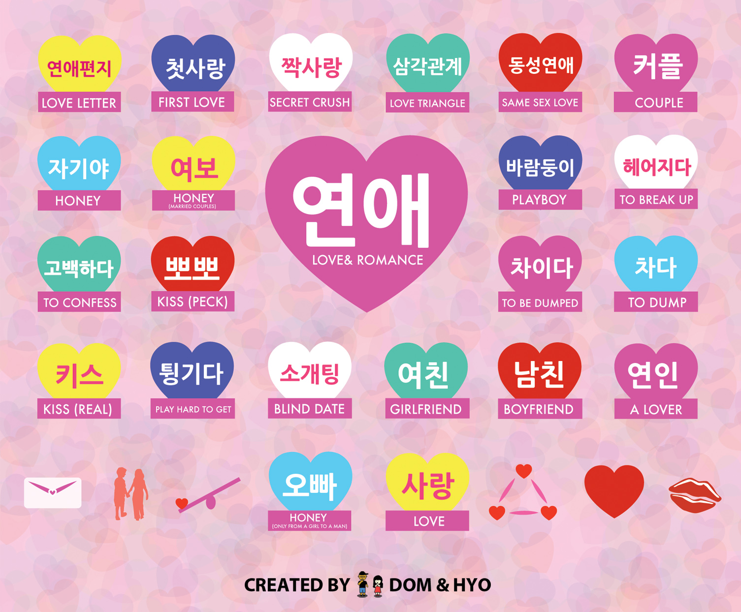 Tình yêu và Lãng mạn ở Hàn Quốc