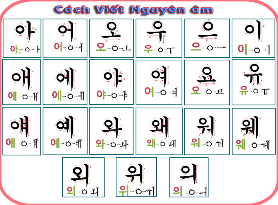 Cách phát âm tiếng Hàn từ bảng chữ cái