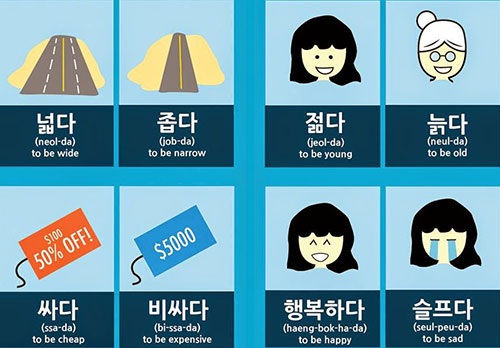 Học từ vựng tiếng Hàn chuẩn