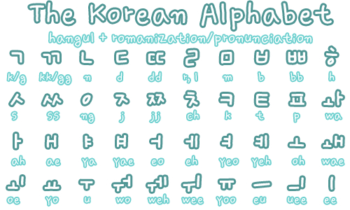 bí ẩn về bảng chữ cái tiếng Hàn thay đổi ngay tư duy phát âm